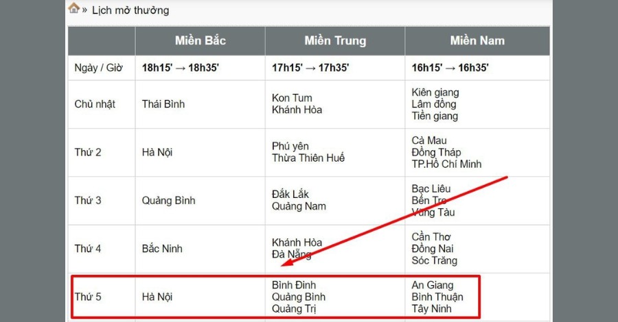 Các cách soi lô hay về thứ 5 “đánh đâu trúng đấy” 5 8US.VN Để biết được lô hay về thứ 5 bạn cần nắm rõ những đài mở thưởng vào ngày này
